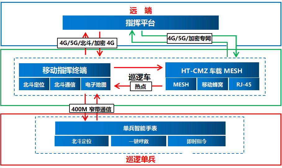 图片 2
