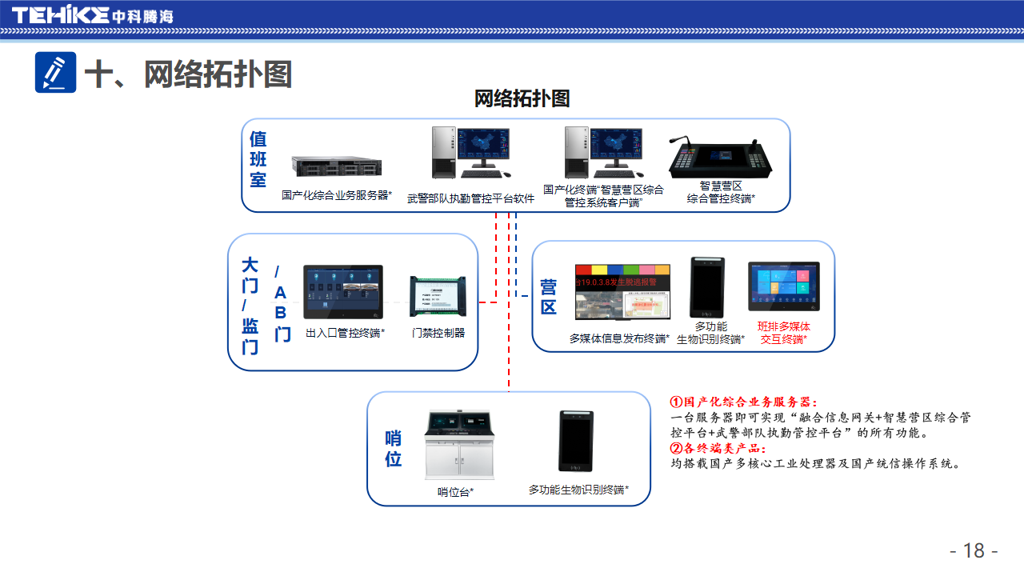 （更新主题）执勤信息系统全栈国产化技术升级改造方案_20250315001_18.png