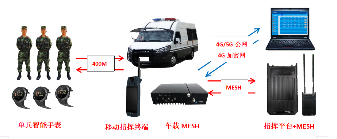 图片 3