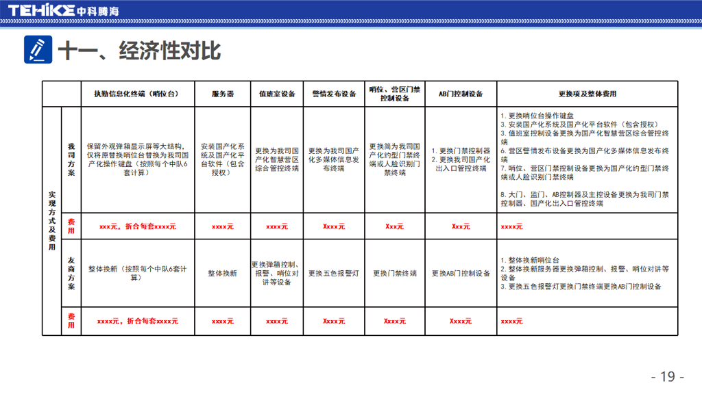 （更新主题）执勤信息系统全栈国产化技术升级改造方案_20250315001_19.png
